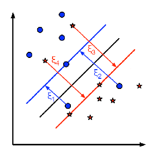 Samples misclassified and their distances to their correct regions