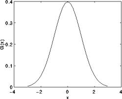 ../../../../_images/Smoothing_Tutorial_theory_gaussian_01.jpg