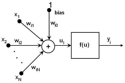 ../../../_images/neuron_model1.png