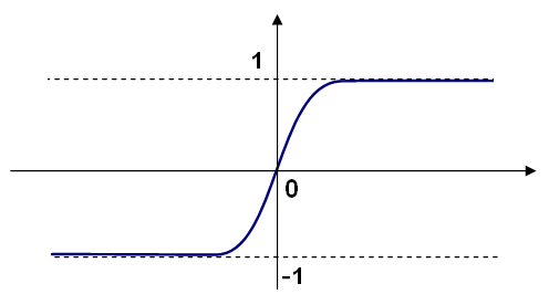 ../../../_images/sigmoid_bipolar1.png