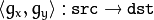 \left<g_x, g_y\right>: \texttt{src} \rightarrow \texttt{dst}