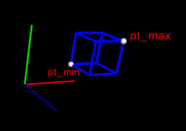 Cube Widget