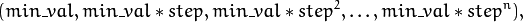 (min\_val, min\_val*step, min\_val*{step}^2, \dots,  min\_val*{step}^n),