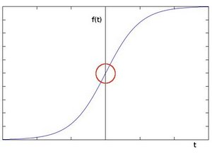 Intensity Plot for an edge