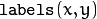 \texttt{labels}(x, y)