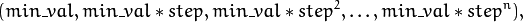 (min\_val, min\_val*step, min\_val*{step}^2, \dots,  min\_val*{step}^n),