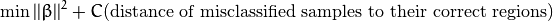 \min ||\beta||^{2} + C \text{(distance of misclassified samples to their correct regions)}