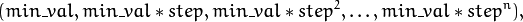 (min\_val, min\_val*step, min\_val*{step}^2, \dots,  min\_val*{step}^n),