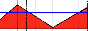 Threshold Binary