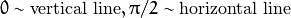 0 \sim \textrm{vertical line}, \pi/2 \sim \textrm{horizontal line}