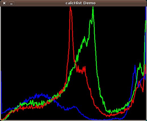 equalization histogram opencv Histogram documentation OpenCV â€” 2.4.13.6 Calculation