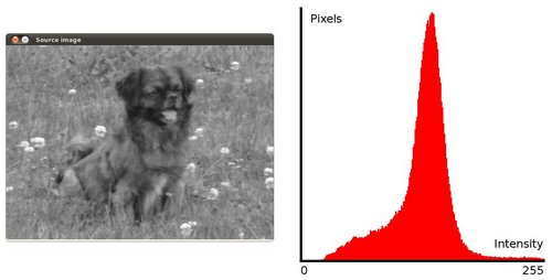 histogram opencv equalization Equalization documentation Histogram OpenCV â€” 2.4.13.7