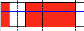 Threshold Binary Inverted