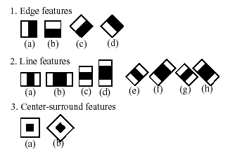 Cascade Classification Opencv 2 4 13 7 Documentation