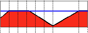 Threshold Truncate