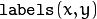 \texttt{labels}(x, y)