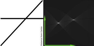 Hough Transform accumulator