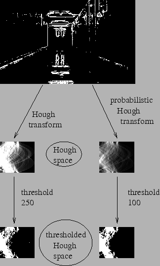 Hough Transform and Probabilistic Hough Transform