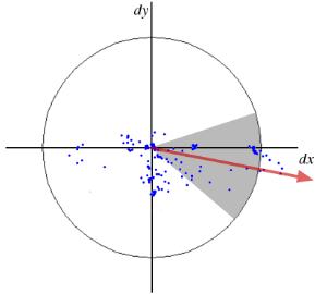 Orientation Assignment in SURF