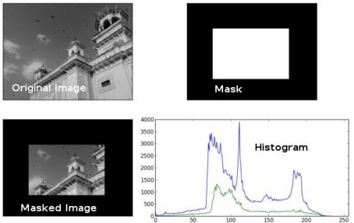 histogram_masking.jpg