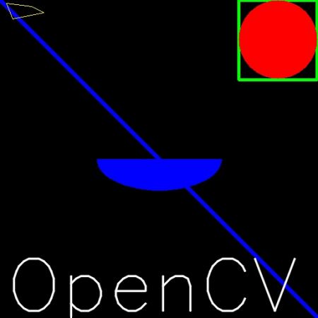 python利用opencv标注bounding box