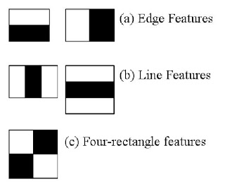 Haar cascade features