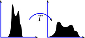 histogram_equalization