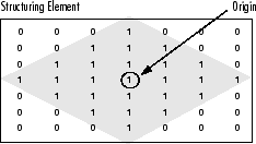 OpenCV: Extract horizontal and vertical lines by using ...