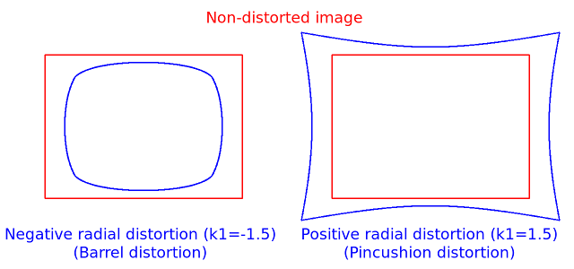 distortion_examples2.png
