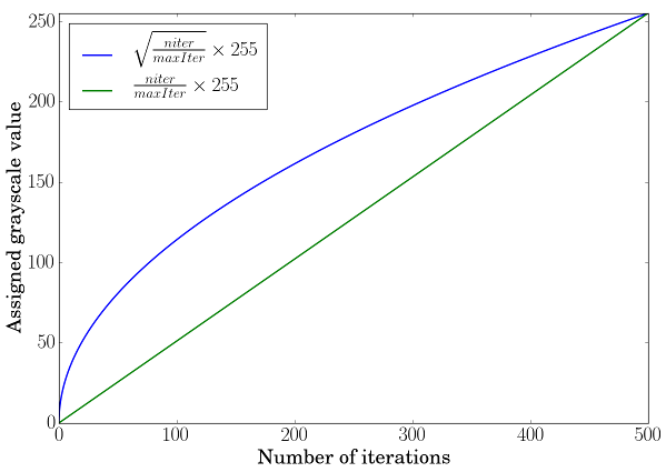 how_to_use_OpenCV_parallel_for_sqrt_scale_transformation.png