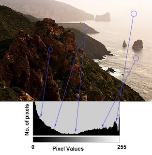 histogram_sample.jpg