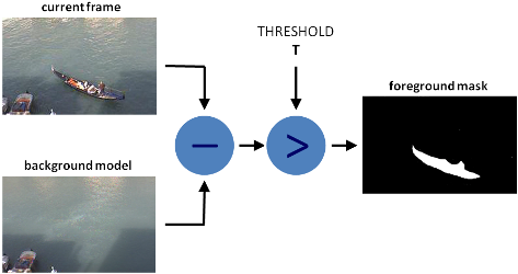 Background_Subtraction_Tutorial_Scheme.png