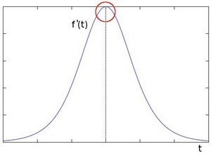 Sobel_Derivatives_Tutorial_Theory_dIntensity_Function.jpg