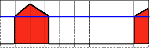 Threshold_Tutorial_Theory_Zero.png