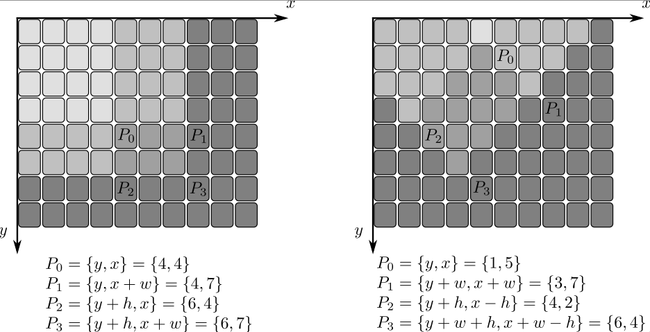 integral calculation example