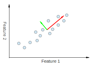 pca_eigen.png