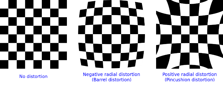 distortion_examples.png