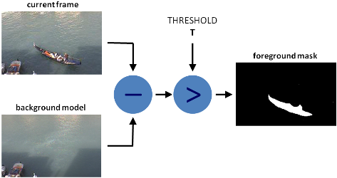 Image subtraction example