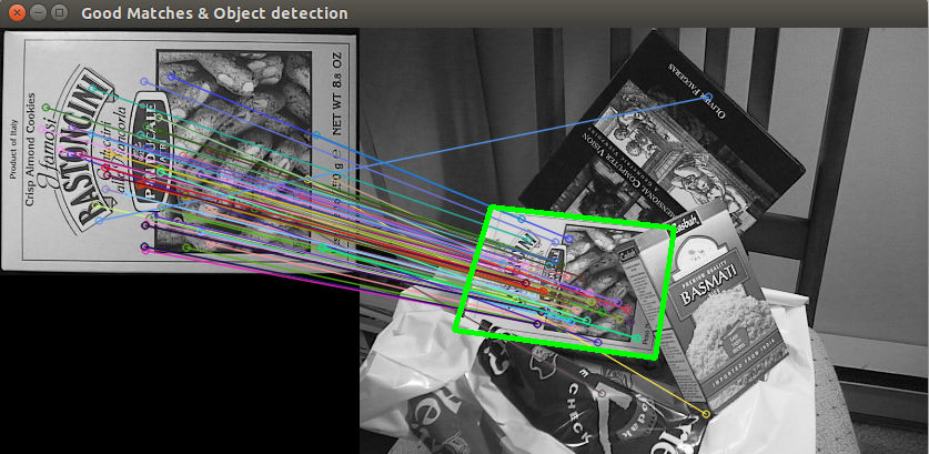 How To Find Height And Width For Each Individual Contour On An Image Using Opencv Stack Overflow