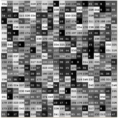 First derivative statistics. 2D Histograms of