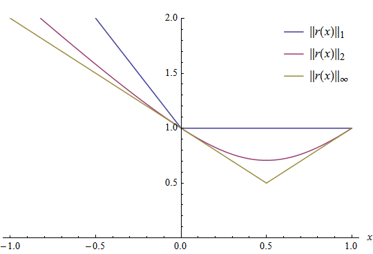 Rotation vector CV crosscheck