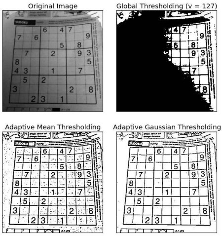 Opencv Image Thresholding