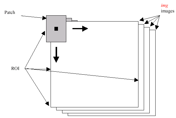 Conversion From Iplimage To Mat With Cvarrtomat Missing Skipping Image Data Bytes Stack Overflow