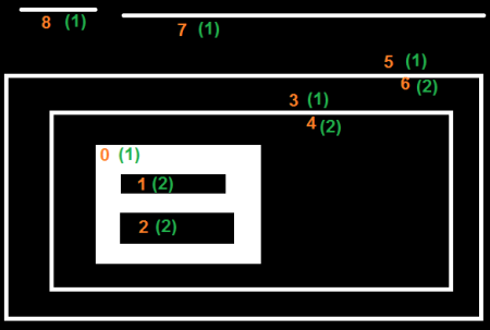 opencv interlacing image