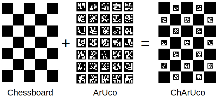 Opencv Detection Of Charuco Corners