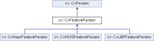 opencv file storage