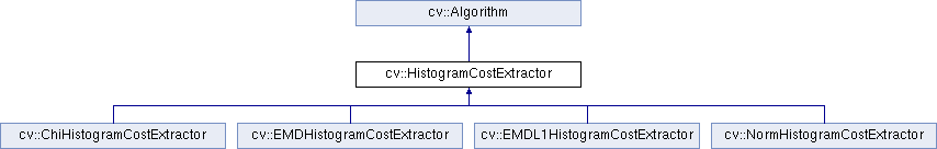 opencv file storage