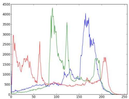 histogram_rgb_plot.jpg