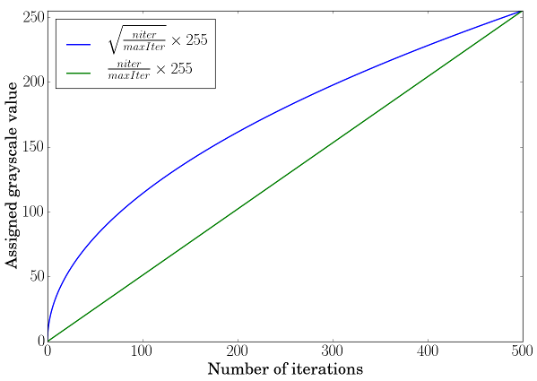 Opencv How To Use The Opencv Parallel For To Parallelize Your Code