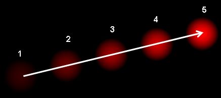 Opencv Optical Flow